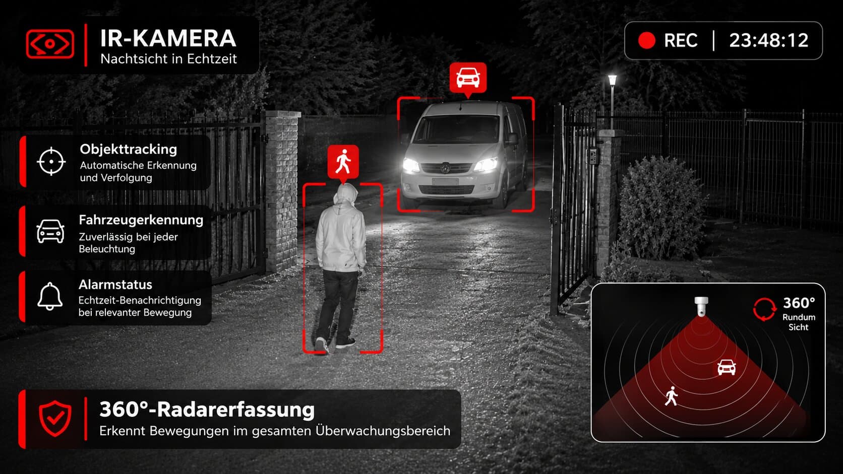 Nachtsichtkamera erkennt eine Person und ein Fahrzeug in einer überwachten Zufahrt